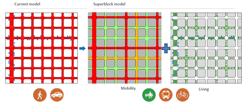 Schéma d'élaboration des plans de circulation du modèle Superbock