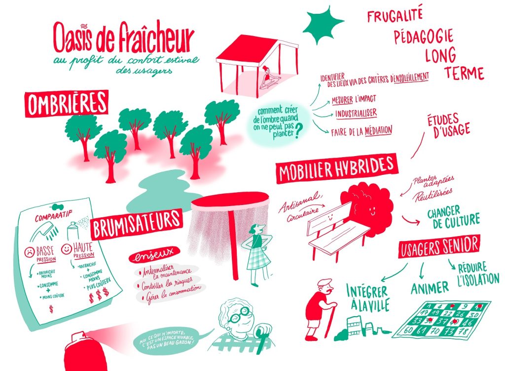 Facilitation graphique de la Table Ronde "Oasis de fraîcheur au profit du confort estival  des usagers et des usagères"