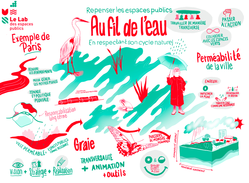 Facilitation graphique de la Table Ronde "Au fil de l'eau"